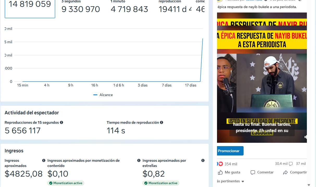 Resultados Reels